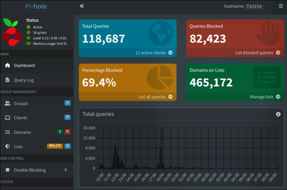 Pi-hole UI